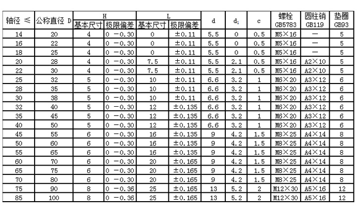 軸端擋圈的簡(jiǎn)介