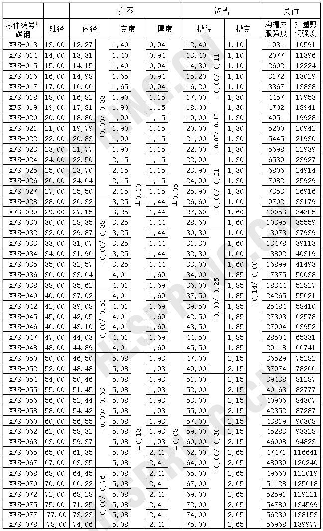 軸用擋圈螺釘緊固軸端擋圈