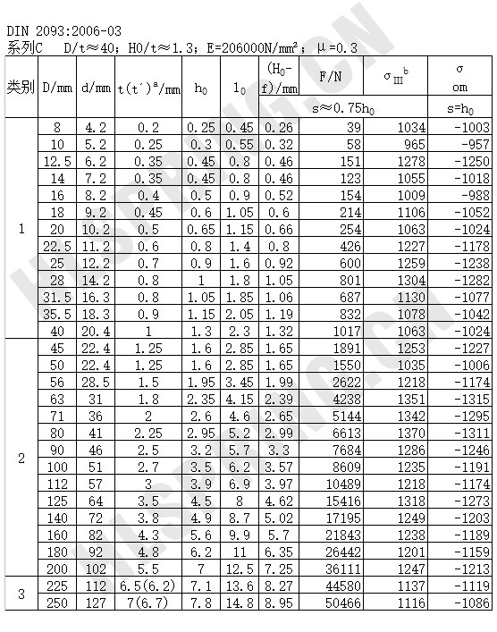 碟形彈簧DIN2093