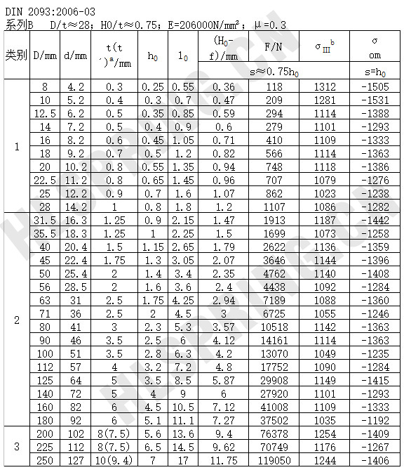 碟形彈簧DIN2093