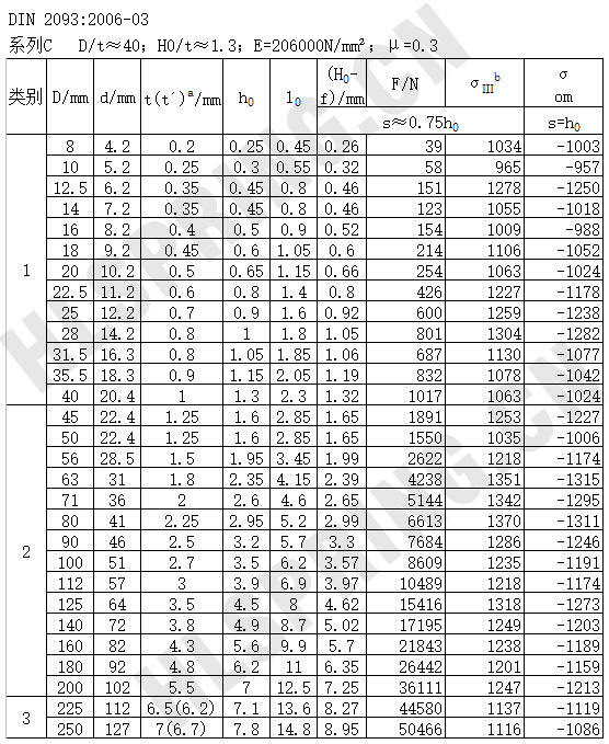 碟形彈簧DIN2093