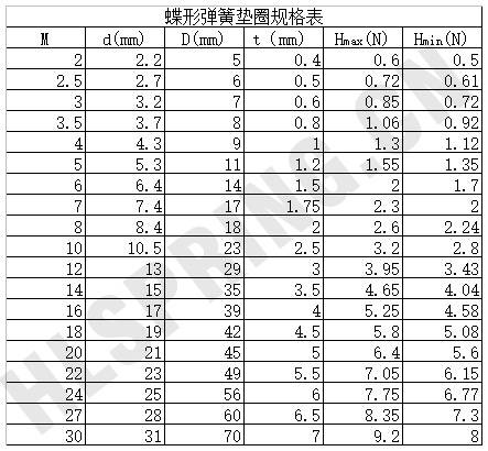 碟形彈簧DIN6796