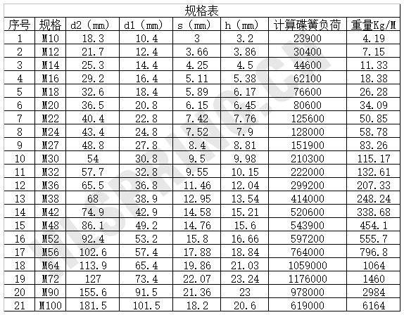 耐高溫蝶形彈簧20813