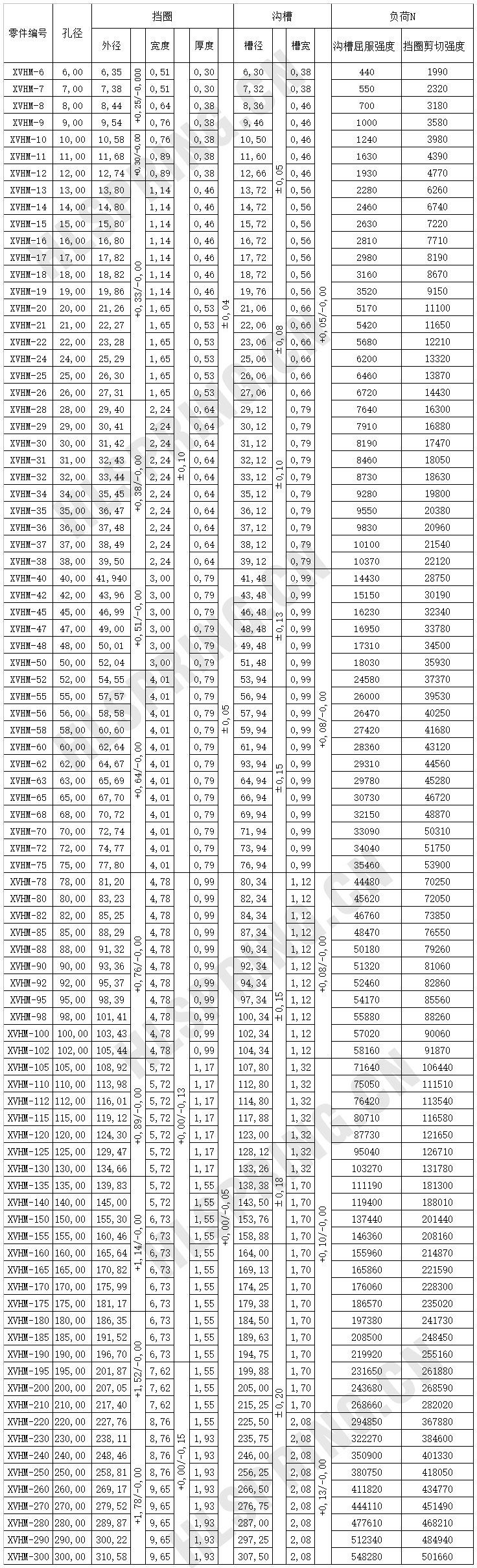 XEH-航空孔用擋圈