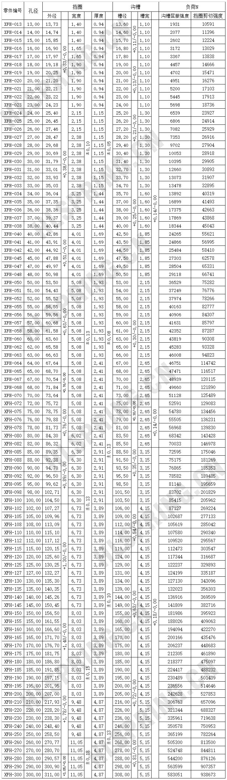 XFH強(qiáng)力截面孔用擋圈