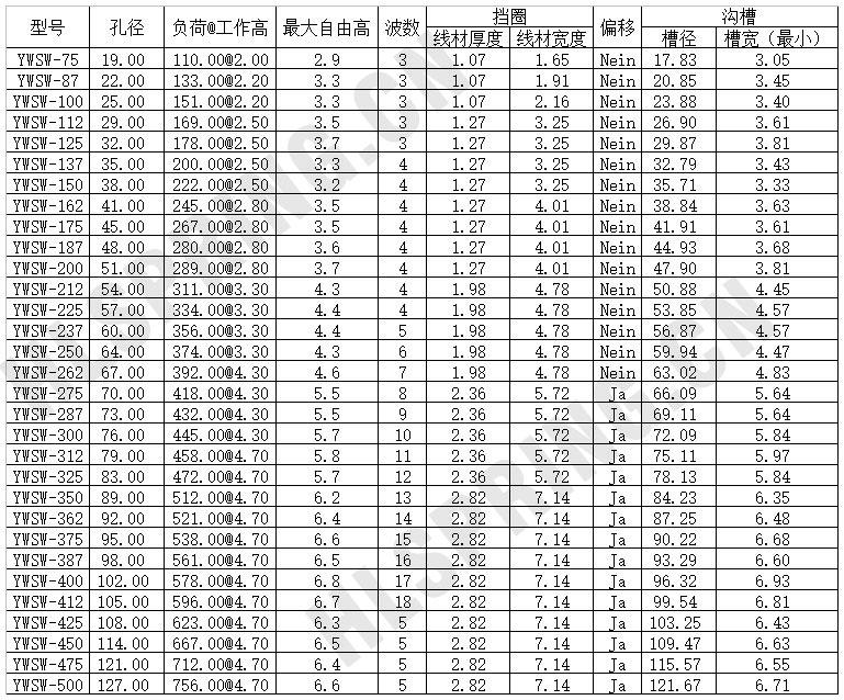 YWSW-波形軸用擋圈-雙層