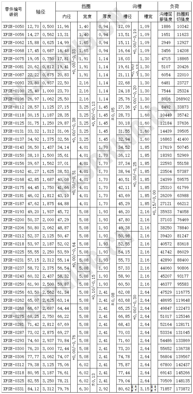 XFSE強力截面軸用擋圈（單層）