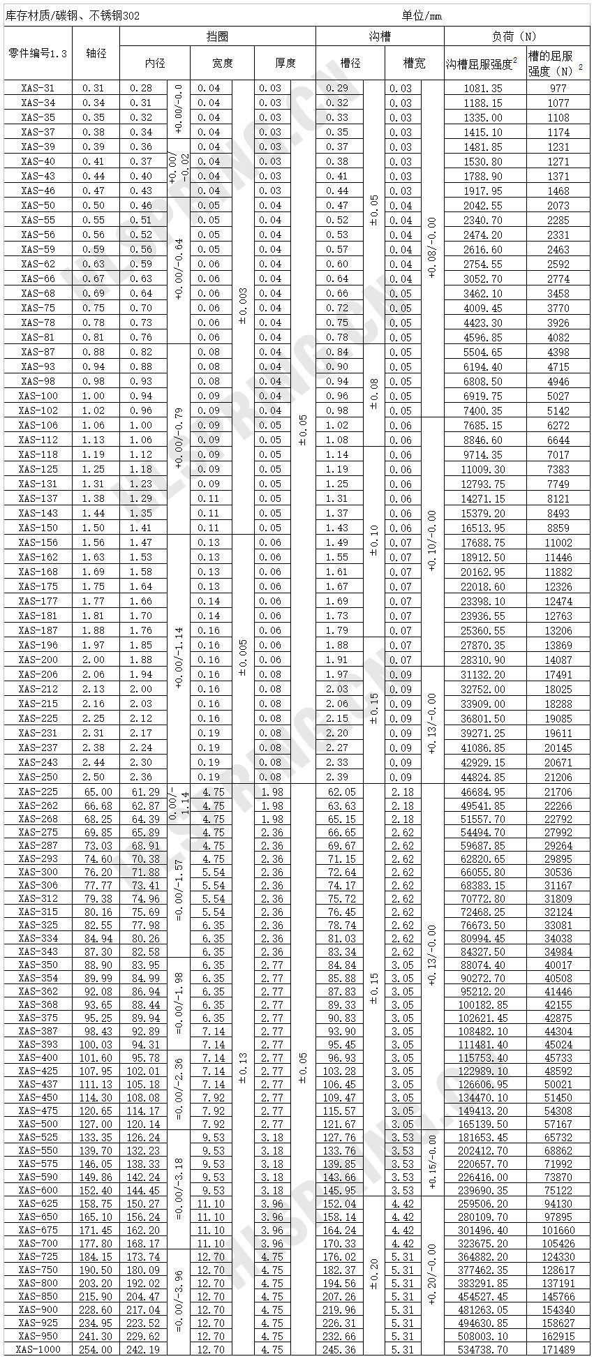 XAS強(qiáng)力截面軸用擋圈