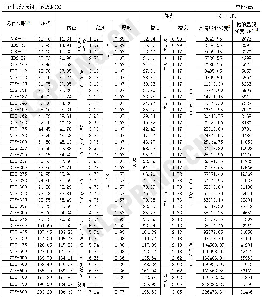 XDS強(qiáng)力截面軸用擋圈